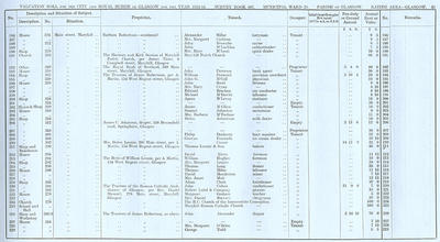 VR 1913-14, Ward 25, p035