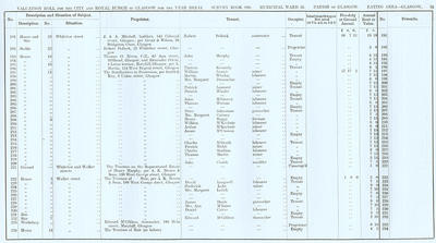 VR 1913-14, Ward 25, p053