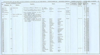 VR 1913-14, Ward 25, p071