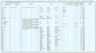 VR 1913-14, Ward 25, p074