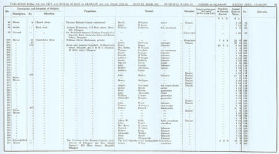 VR 1913-14, Ward 25, p075