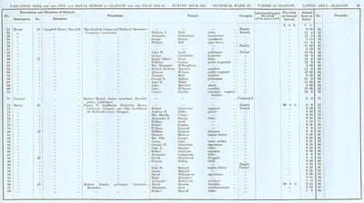 VR 1913-14, Ward 25, p081