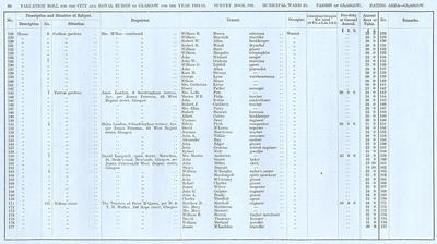 VR 1913-14, Ward 25, p090