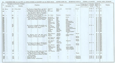 VR 1913-14, Ward 25, p092