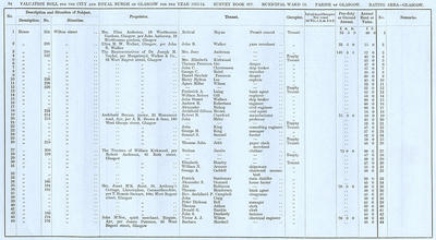 VR 1913-14, Ward 25, p094