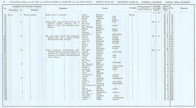 VR 1913-14, Ward 25, p096