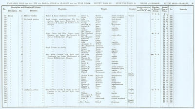 VR 1913-14, Ward 25, p097