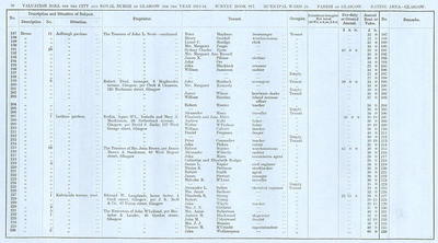 VR 1913-14, Ward 25, p098