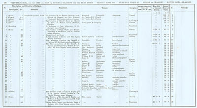 VR 1913-14, Ward 25, p100