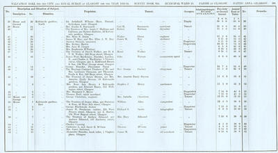 VR 1913-14, Ward 25, p101