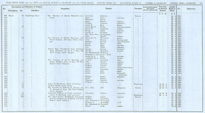 VR 1913-14, Ward 25, p103