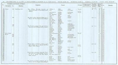 VR 1913-14, Ward 25, p104