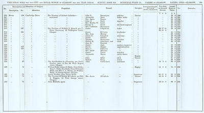 VR 1913-14, Ward 25, p105