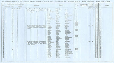 VR 1913-14, Ward 25, p106