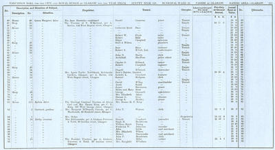 VR 1913-14, Ward 25, p113