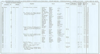 VR 1913-14, Ward 25, p114
