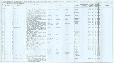 VR 1913-14, Ward 25, p115