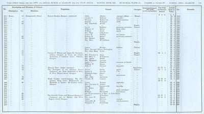 VR 1913-14, Ward 25, p117