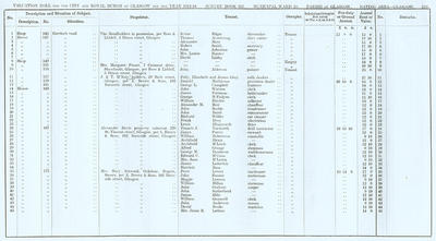 VR 1913-14, Ward 25, p119