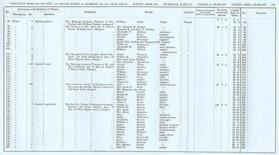 VR 1913-14, Ward 25, p121