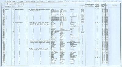 VR 1913-14, Ward 25, p123