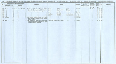 VR 1913-14, Ward 25, p126