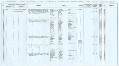 VR 1913-14, Ward 25, p128