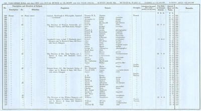 VR 1913-14, Ward 25, p130