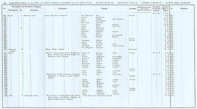 VR 1913-14, Ward 25, p132