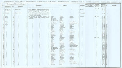 VR 1913-14, Ward 25, p133