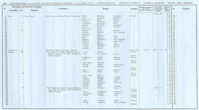 VR 1913-14, Ward 25, p134