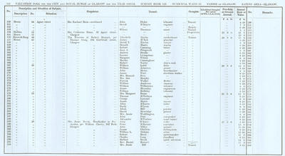 VR 1913-14, Ward 25, p136
