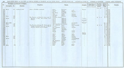 VR 1913-14, Ward 25, p144