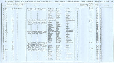 VR 1913-14, Ward 25, p145