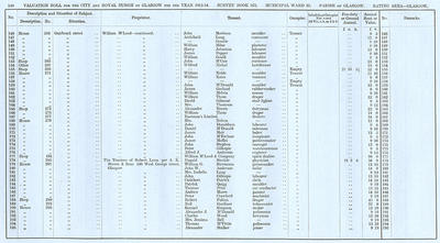 VR 1913-14, Ward 25, p148
