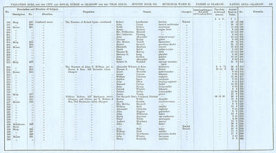 VR 1913-14, Ward 25, p149
