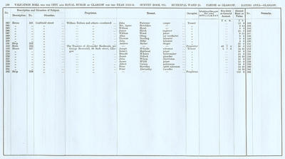 VR 1913-14, Ward 25, p150