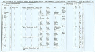 VR 1913-14, Ward 25, p151