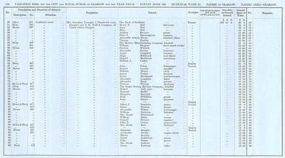 VR 1913-14, Ward 25, p152