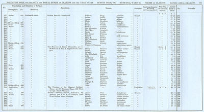 VR 1913-14, Ward 25, p155