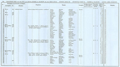 VR 1913-14, Ward 25, p158
