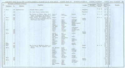 VR 1913-14, Ward 25, p163
