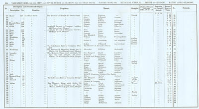 VR 1913-14, Ward 25, p164