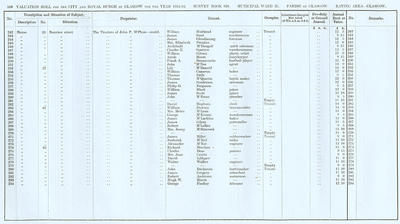 VR 1913-14, Ward 25, p168