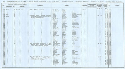 VR 1913-14, Ward 25, p172