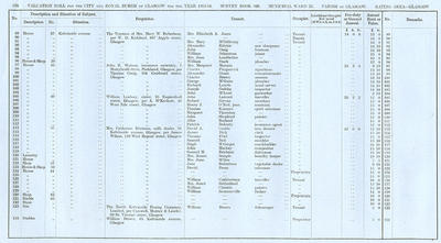 VR 1913-14, Ward 25, p176