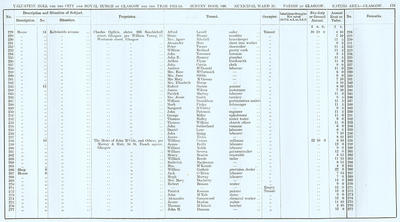 VR 1913-14, Ward 25, p179
