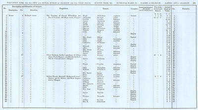 VR 1913-14, Ward 25, p181
