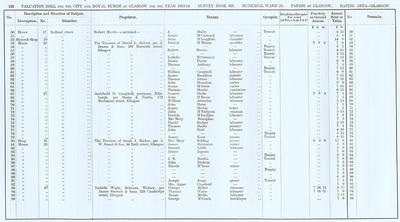 VR 1913-14, Ward 25, p182