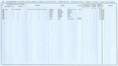 VR 1913-14, Ward 25, p186